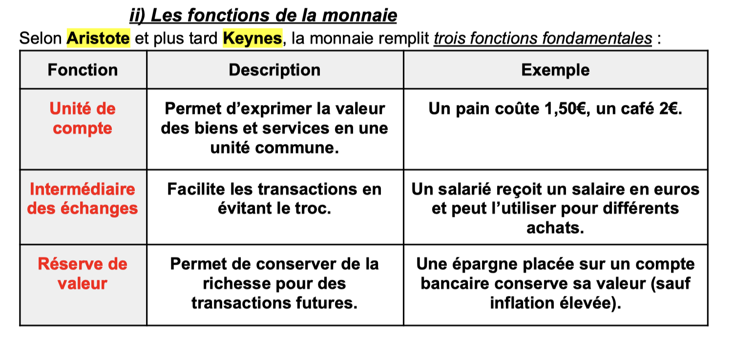Aperçu fiches de cours économie