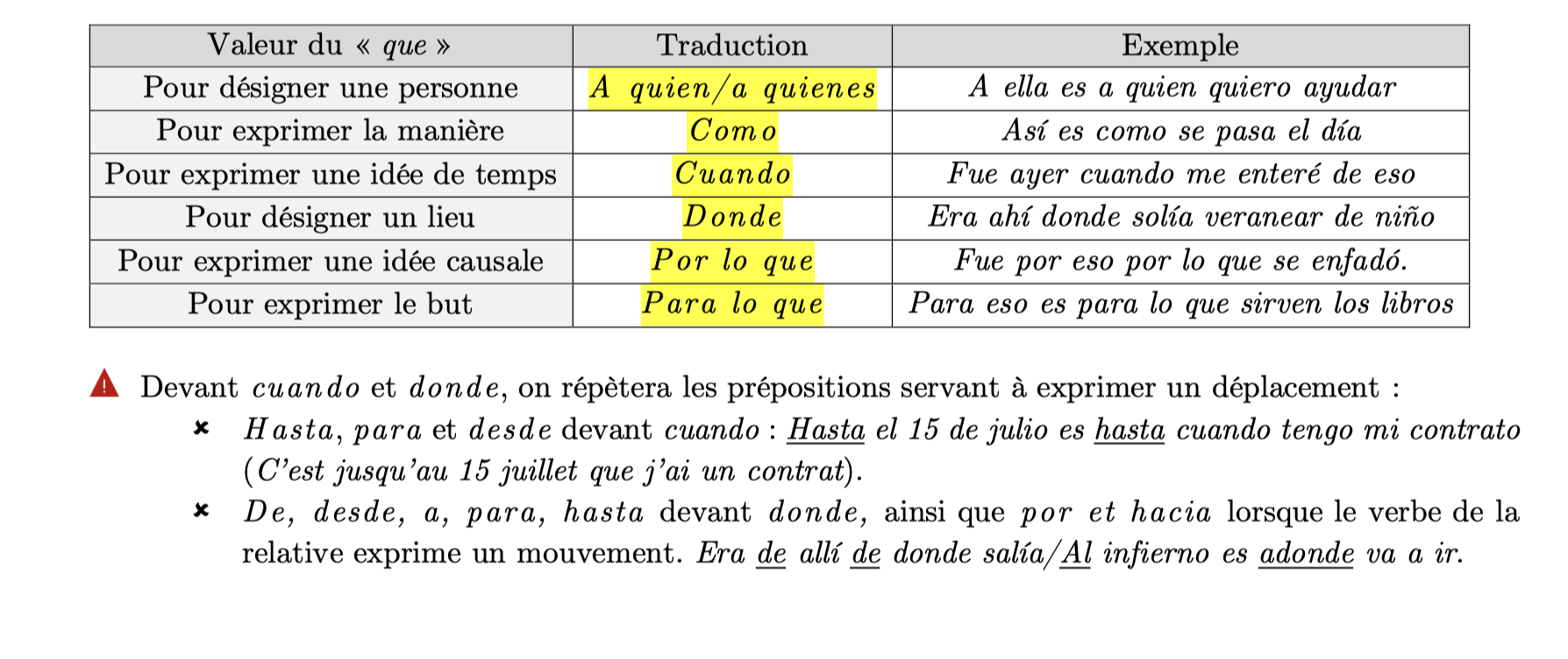 Aperçu fiches espagnol